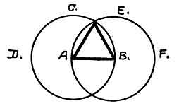 <I>Problem 1.<BR>
''To describe an equilateral triangle upon a given finite straight line''</I>