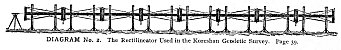 DIAGRAM No. 2. The Rectilineator Used in the Koreshan Geodetic Survey. Page 39.