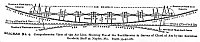 DIAGRAM No. 4. Comprehensive View of the Air Line, Showing Use of the Rectilineator in Survey of Chord of Arc by the Koreshan Geodetic Staff at Naples, Fla. Pages 39-42-181.