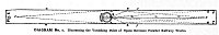 DIAGRAM No. 1. Illustrating the Vanishing Point of Space Between Parallel Railway Tracks.