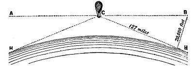 FIG. 29.