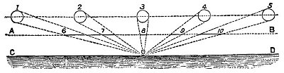 FIG. 66.