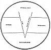 Lesson Two: Metaphysical Chart No. II-A.