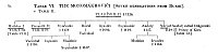 Table VI. The Monomákhoviči [Seven Generations from Rurik]