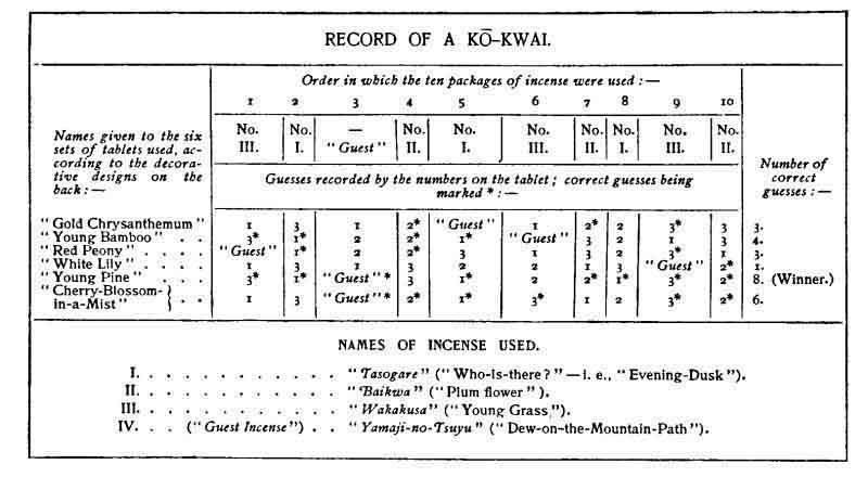 Record of a Kô-Kwai